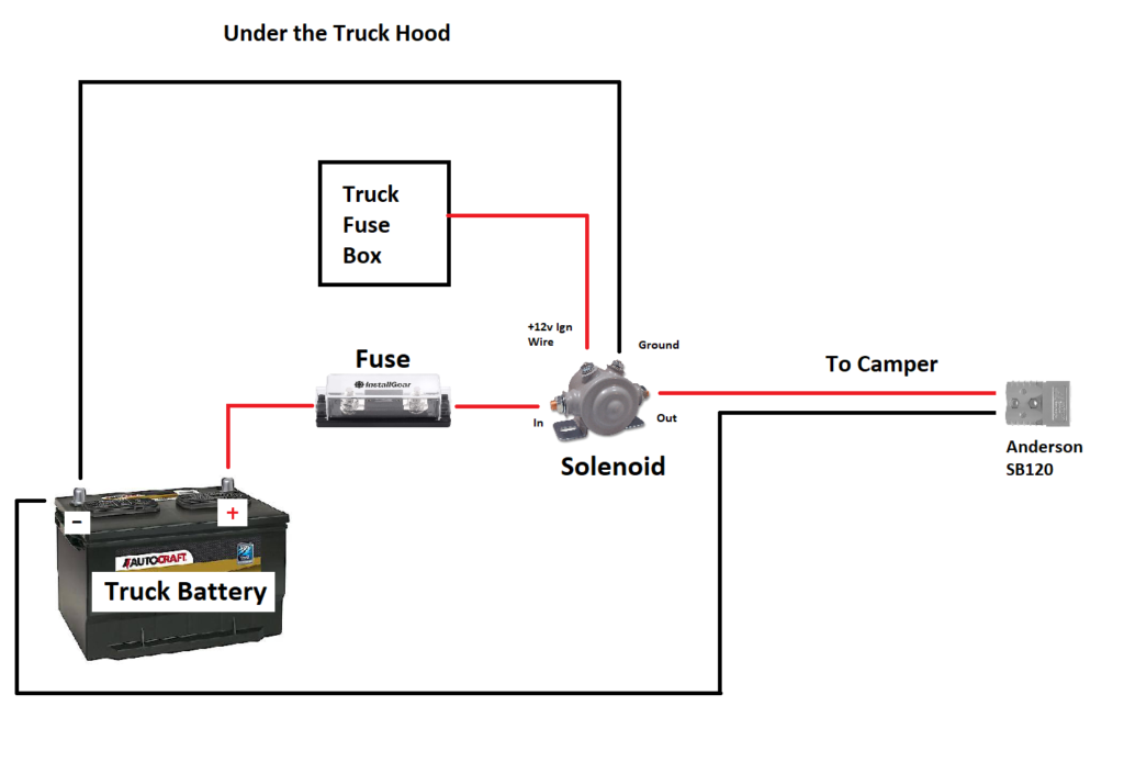 Dual Battery Setup All Terrain Camper, Rv Trailer Battery Wiring Diagram